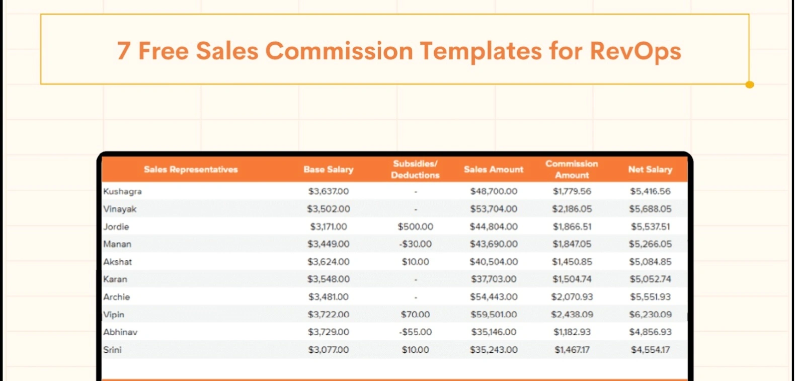 Business commission structure planning